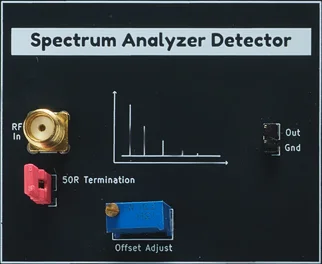 Spectrum Analyzer Detector module with RF In, 50 ohm termination, and offset adjustment trimmer